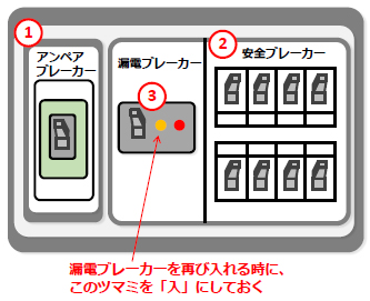 漏電ブレーカーが作動したら