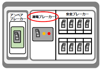 漏電ブレーカー